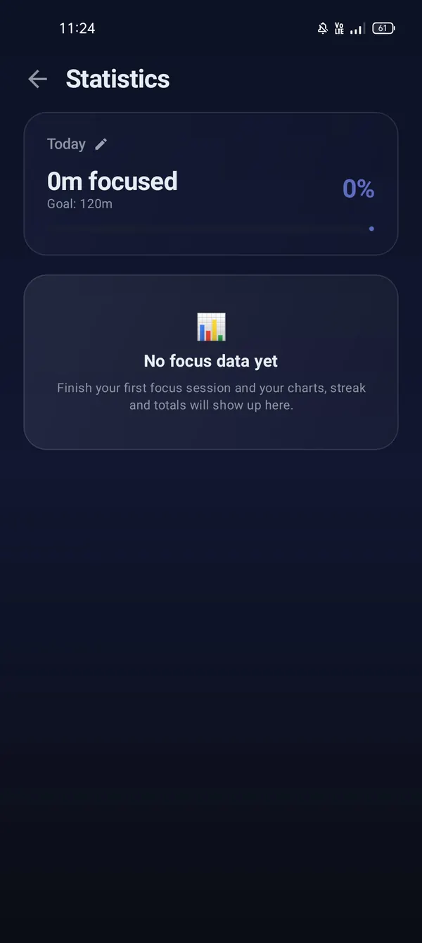 Statistics screen jisme aaj ke focused minutes aur goal dikhte hain
